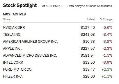 NyTimes_stocks_spotlight_most_active