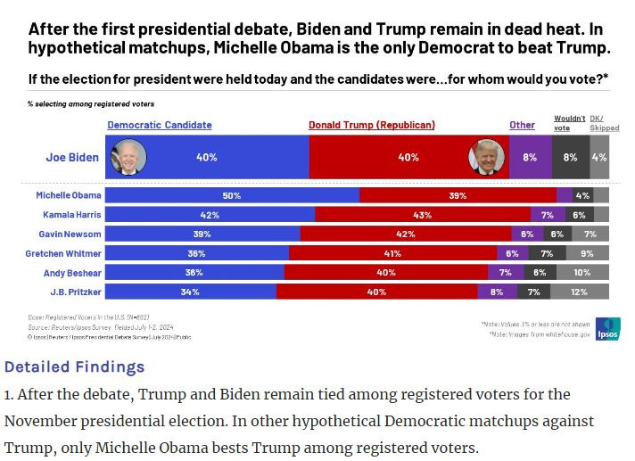 Reuters_Ipsos_michelle