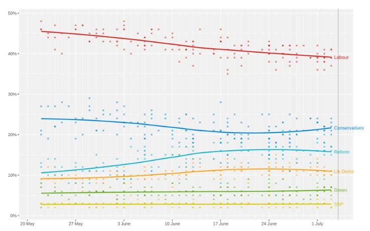 UK_polls_lyhyt