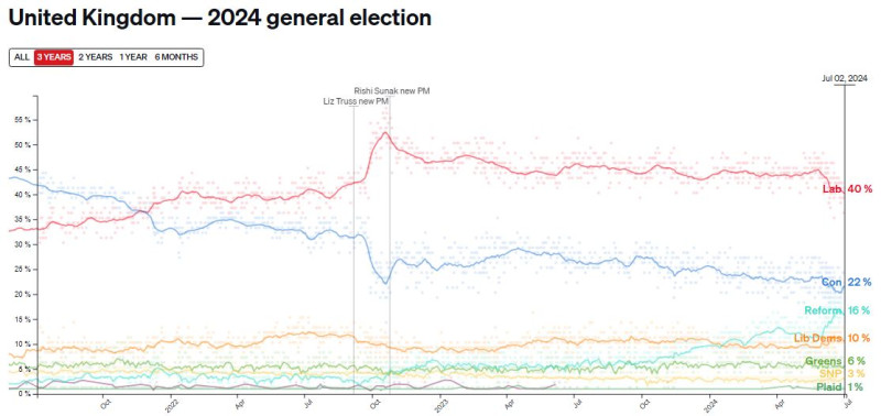 Politico_polls_uk_2024_long