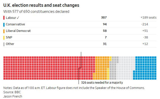 WSJ_uk_seats_2024_preliminary
