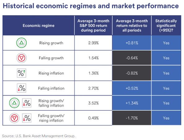 US_Bank_election_econimic_performance