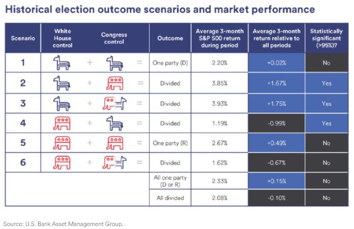 US_Bank_election_scenarios