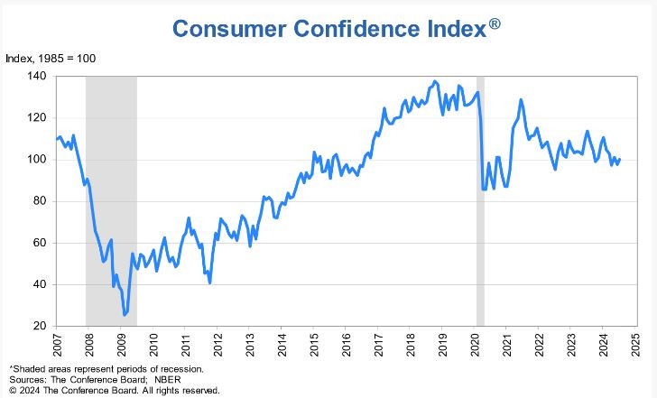 US_consumer_confidence