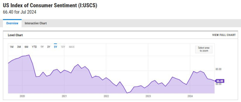 US_consumer_sentiment
