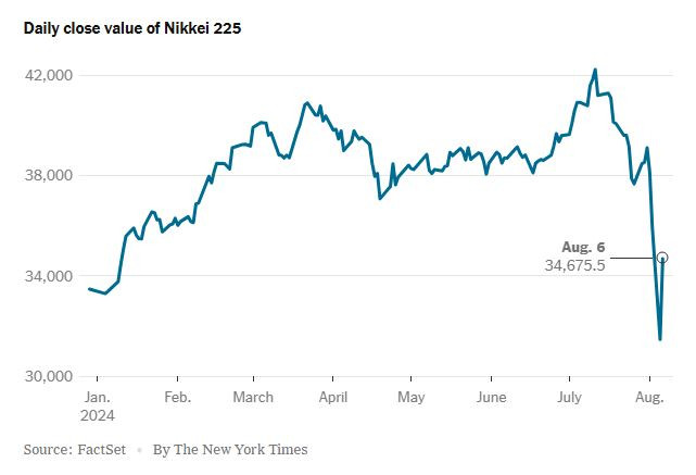 NyTimes_5th_august_nikkei