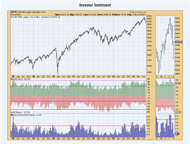 Investor_sentiment