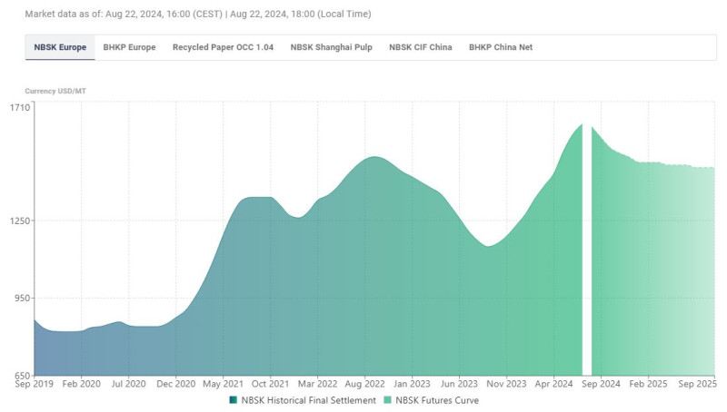 Pulp_price_index