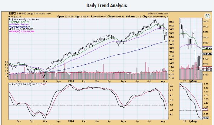 SPX_2024_08_daily_trend