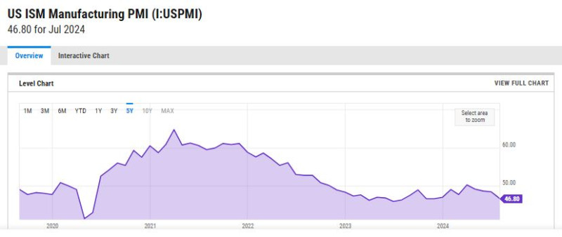 US_manufacturing_index_PMI