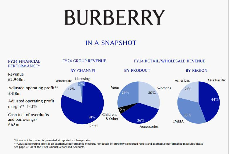 Burberry_snapshot