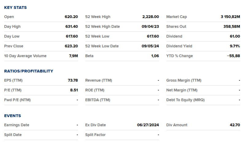 Burberry_key_stats