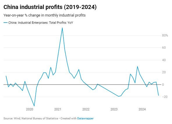 CNBC_China_Industrial_profits