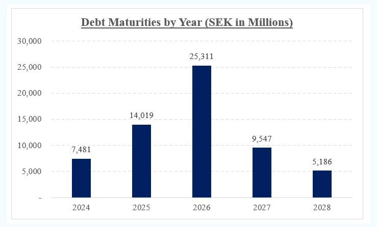Intrum_debt_maturities