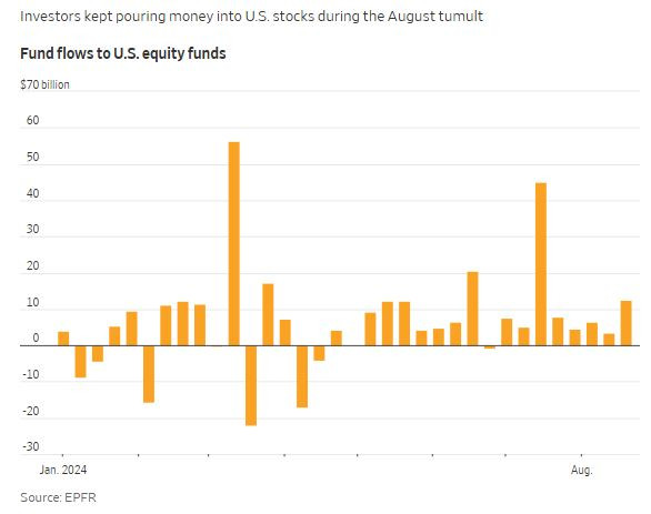 WSJ_us_fund_flows