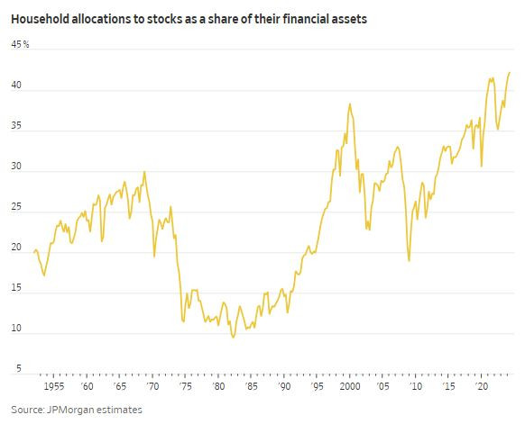 WSJ_US_households_stocks