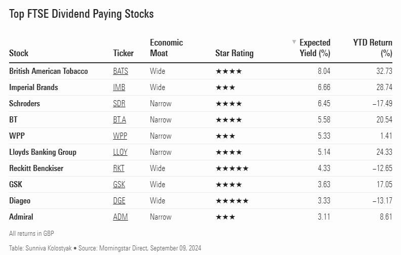 Morningstar_british_top10_dividend_payers