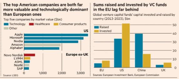 FT_europe_vs_us