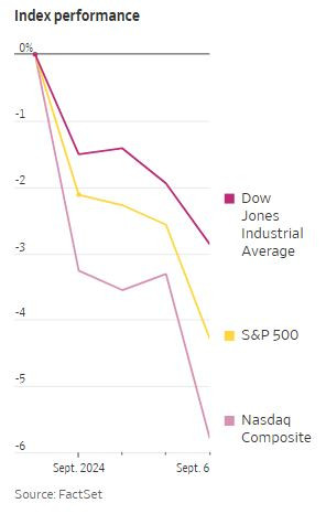WSJ_indexes_september_2024