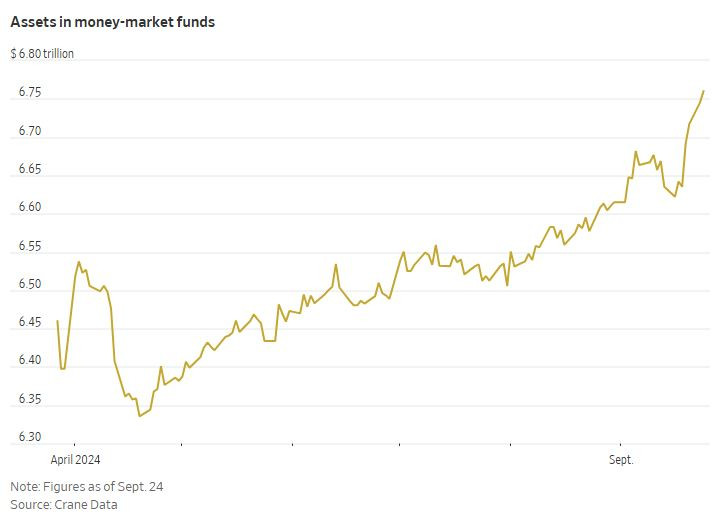 WSJ_money_market_funds