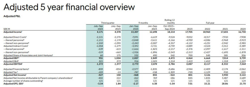 Intrum_24Q3_report_EPS