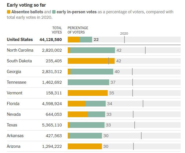 NyTimes_absentee_ballots
