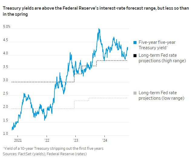 FED_10_year_yieled_forecast