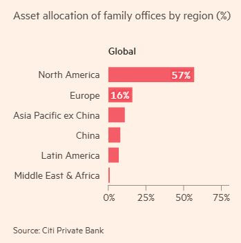 FT_wealth_management_global