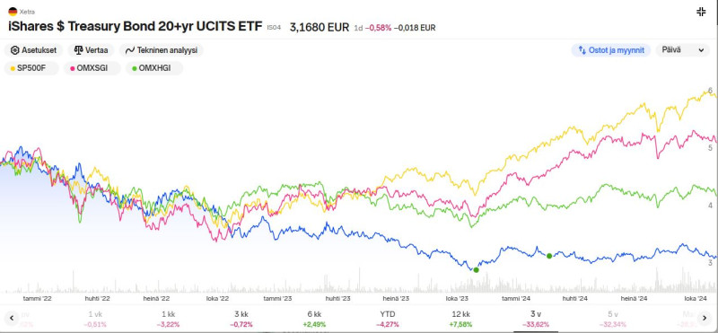 IS04_20v_Treasury_etf