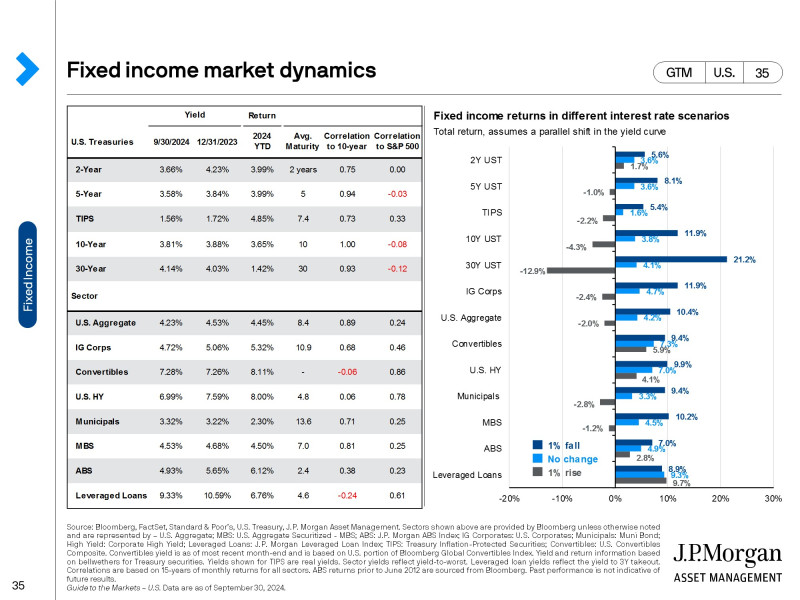 JPM_insight_slide35