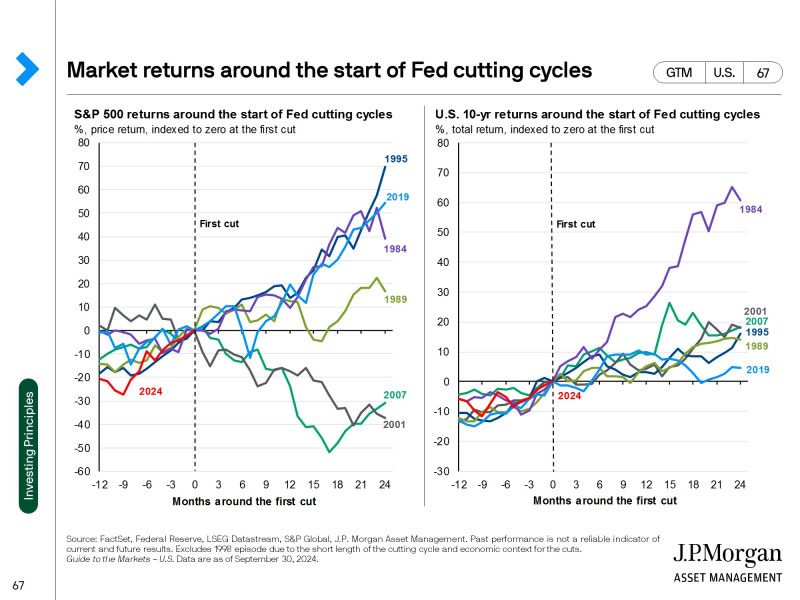 JPM_insight_slide67