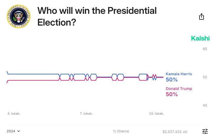 Kalshi_election_Harris_Trump