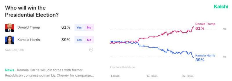Kalshi_betting_election_us