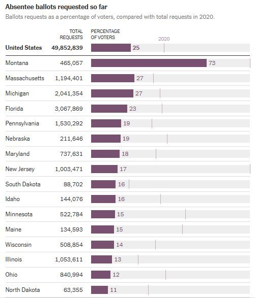 NyTimes_early_votes_ballots_01