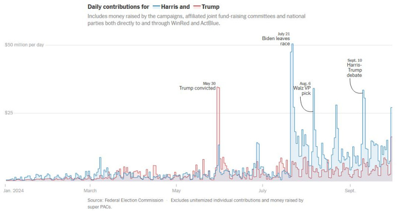 NyTimes_election_money_raised
