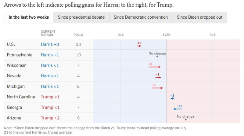 Harris_vs_Trump_osavaltiot