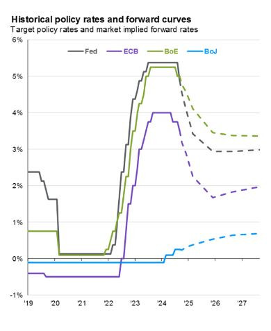JPM_insight_policy_rates