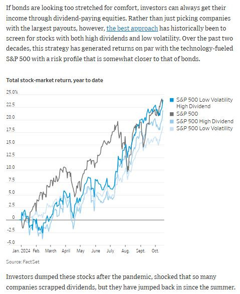 WSJ_sp500_high_dividend_low_volatility