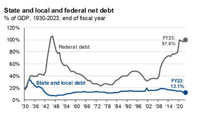 JPM_insight_federal_debt