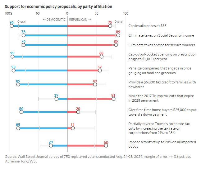 WSJ_election_politic_proposals