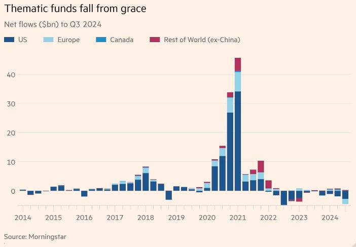 FT_thematic_funds