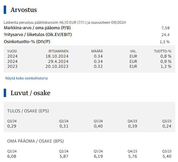 KL_Harvia_arvostus