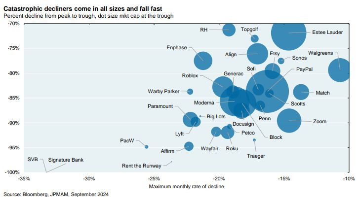 JPMorgan_catastrophic_decliners