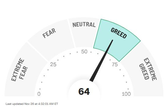 CNN_market_greed_2024_11_26