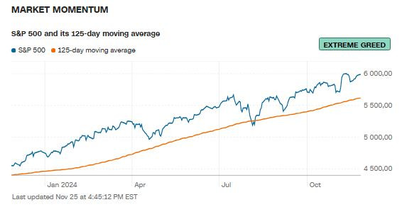 CNN_market_momentum_2024_11_26
