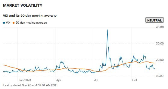 CNN_market_volatility_2024_11_26