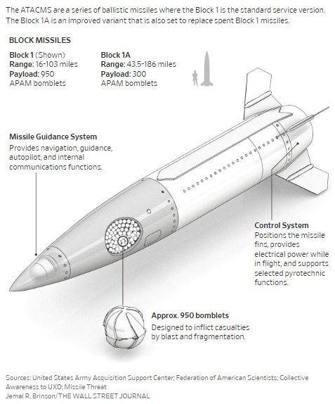 WSJ_long_range_ATACMS