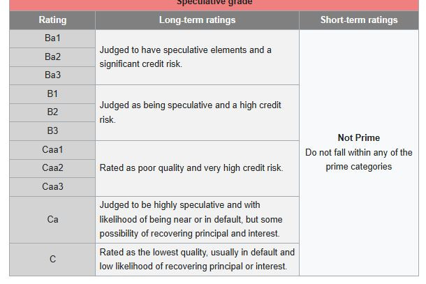 Moodys_speculative_rating