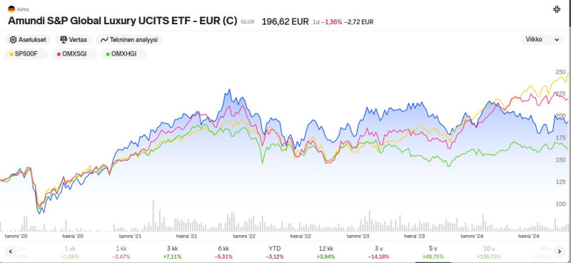 Amundi_Lux_etf_nordnet