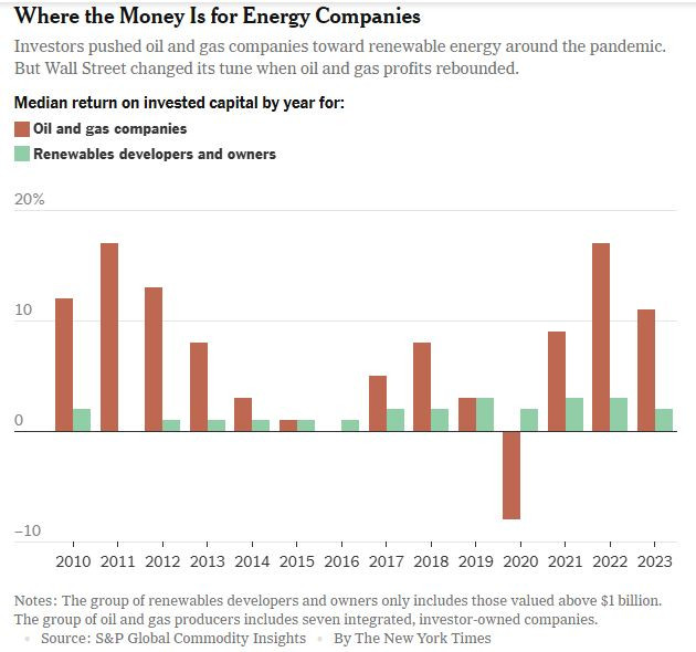 NyTimes_Oil_vs_renewables_2024_11